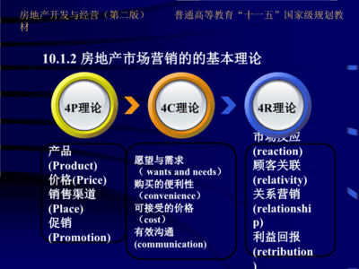 房地产市场营销策略与实践解析