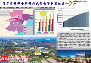 澳洲开发商联袂中资力量，广州高端住宅再迎革新